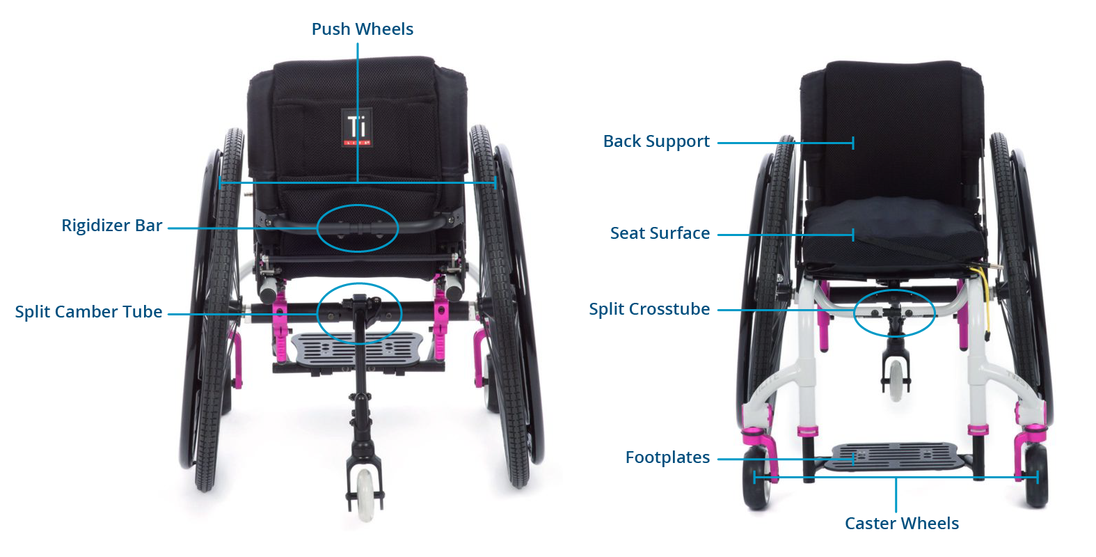 How does a manual wheelchair grow with my child?